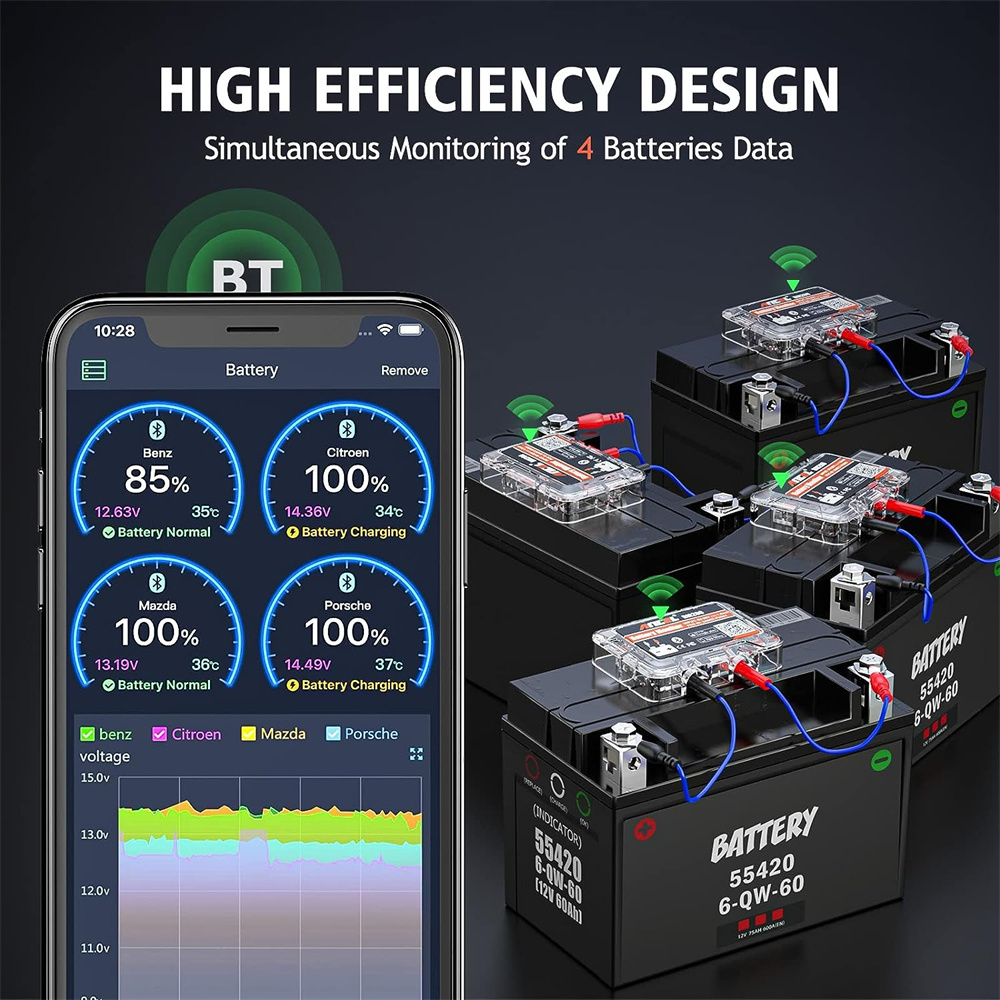 12V Car Battery Tester Bluetoo - Battery Load Tester 评论和价格